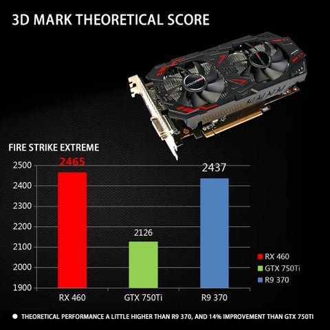 AMD Radeon RX 460 GPU 4GB 4096M Gaming GDDR5 PCI-E X16 3.0 VR Ready Video Graphics Card With Two Cooling Fan multicolour