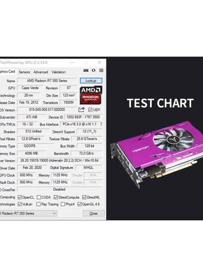 yeston R7 350-4G Graphic Card Pink/Black  - Image 4