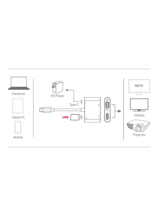 تراندز - محول بمنفذ  3.0 USB النوع سي إلى HDMI VGA رمادي - Image 1