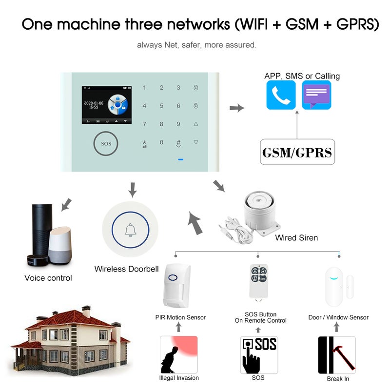 CS118 WiFi/GSM/GPRS 3 IN 1 Network Intelligent Home Alarm System White 28 x 18 x 12cm