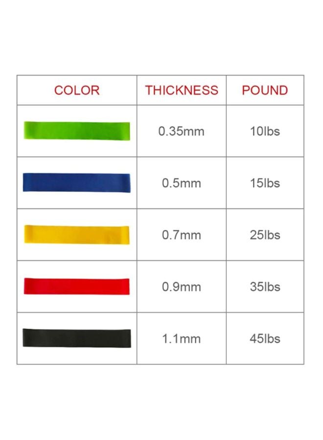 iTelker 5-Piece Gym Strength Training Loop Set  - Image 5