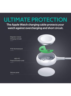 PROMATE Apple Watch Charging Cable, MFi Certified Magnetic Wireless 5W Fast Charger to USB-A Connector Cable, 1M Anti-Tangle Cord with Over-Charging Protection for Apple Watch Series 5,4,3,2,1, AuraCord-A White  - Image 5