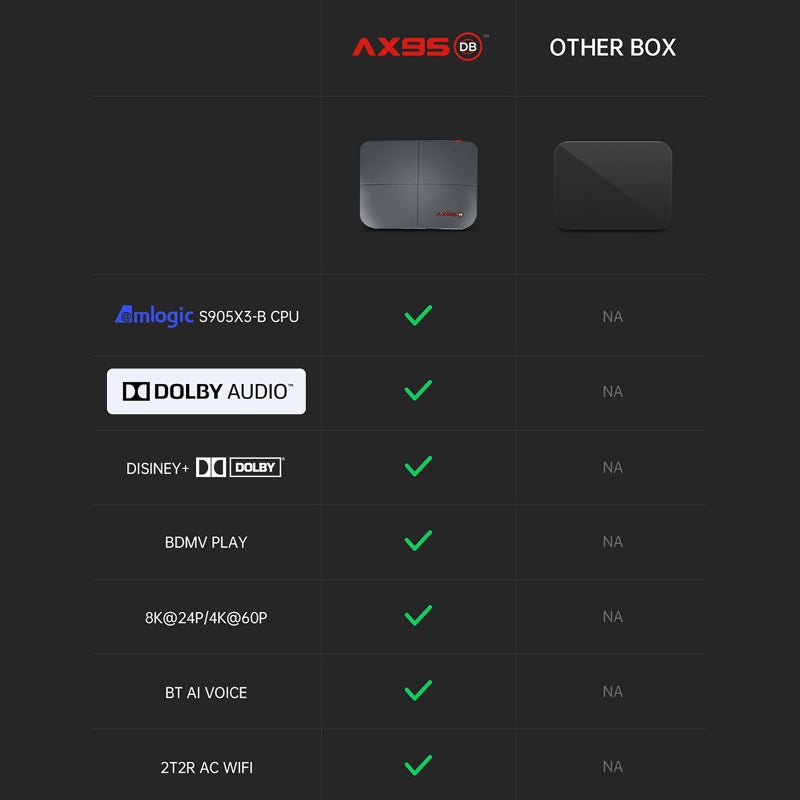 AX95 Android 9.0 4GB RAM Smart TV Set Top Box With Remote Control V8337UK-32G_P Dark Grey