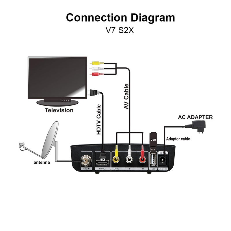 Gtmedia V7 S2X HD 1080P TV Receiver With Remote Control V8263EU_P Black  - Image 2