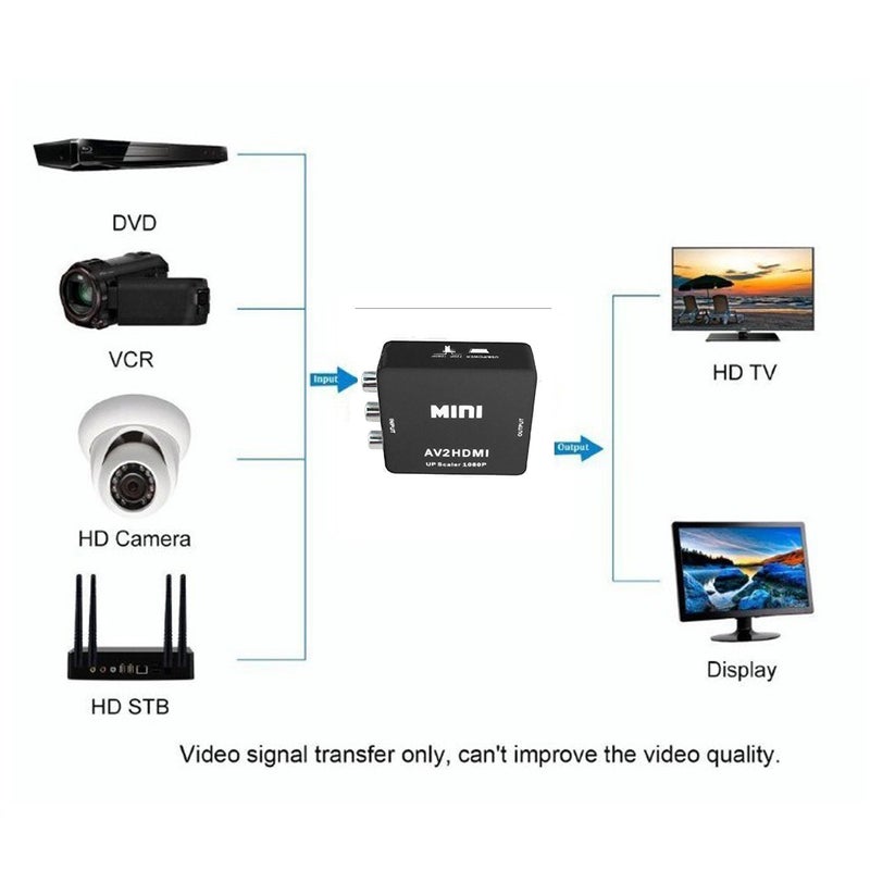 AV to HDMI Scalar Converter Video Composite Adapter V6720W_P White  - Image 4