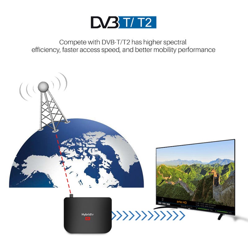 MECOOL - M8S PLUS Android 9.0  TV BOX DVB-T2 Set Top Box V7620EU_P Black - Image 1