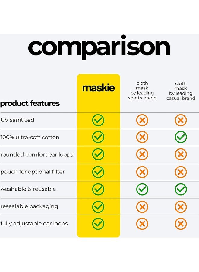 Generic - Cotton Washable Face Mask (Black) - Maskie ‘Halo’ Reusable Breathable Cloth Face Covering with Adjustable Head Straps - Comfortable Unisex Face Masks - Image 1