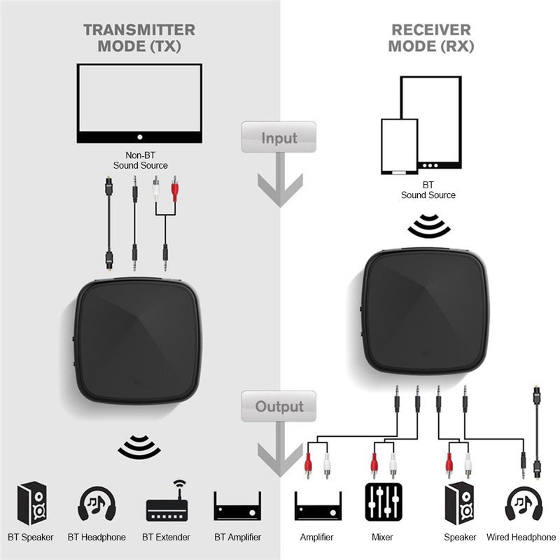 Wireless Audio Receiver Transmitter V5825_P Black - Image 5
