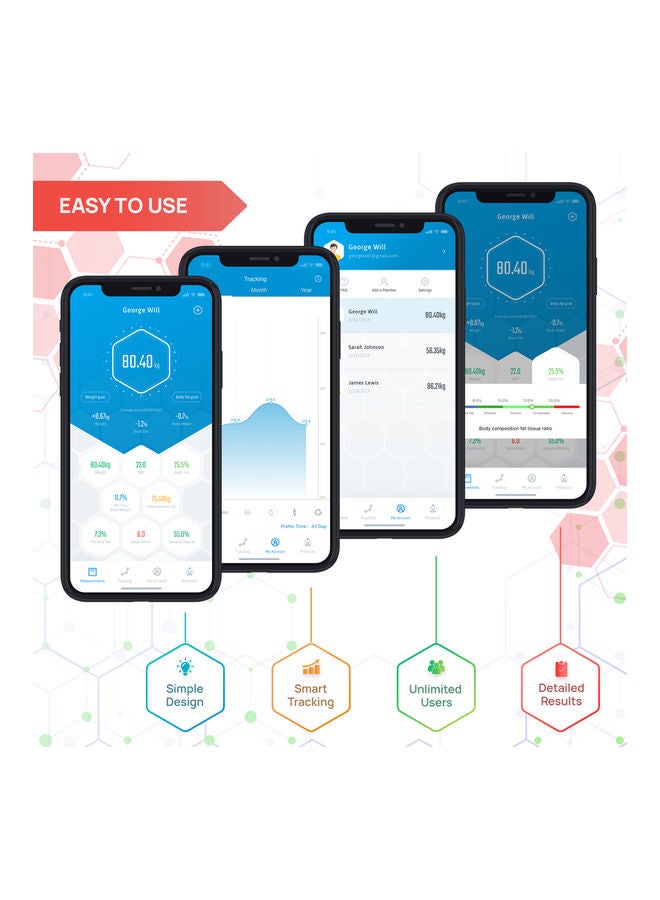 Eros Bluetooth Smart Body Fat Analyzer Scale