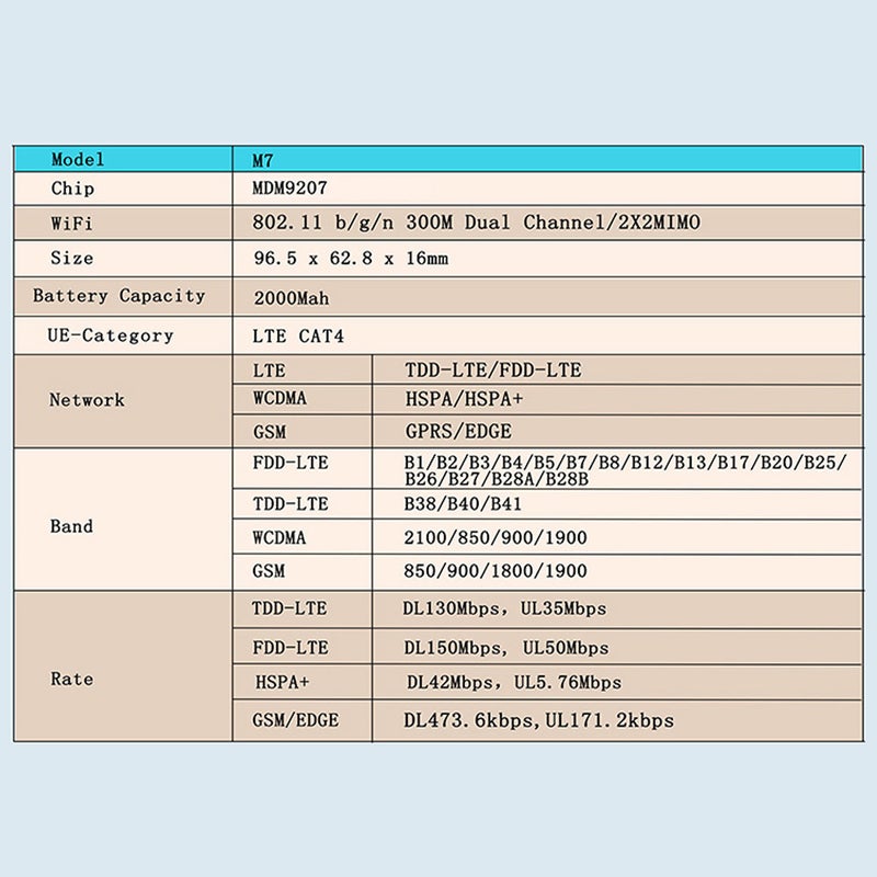 Generic - 4G LTE Mobile Wireless Wifi Router Black - Image 1