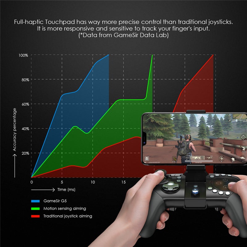 GameSir - G5 MOBA Wireless Touch Gamepad Controller For Android iOS Phones - Image 1