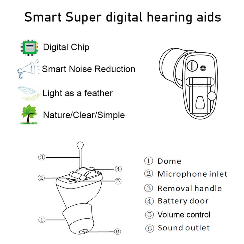 Generic Mini Size Inner Ear Invisible Hearing Aid Device - Image 4