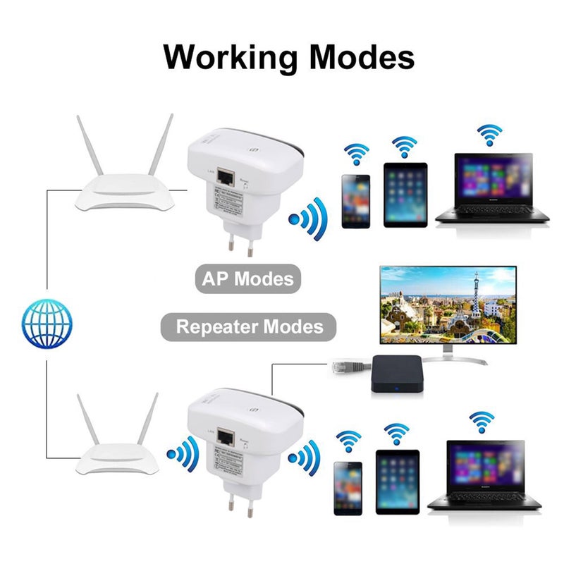 Generic - Wireless-N WiFi Repeater/AP Range Extender Access Point Signal Booster 300Mbps White - Image 1