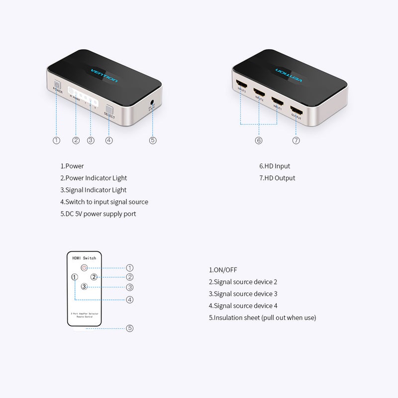 VENTION - HDMI Switcher HDMI 3 in 1 Splitter with 4K Full HD 1080P 3D Effect TMDS and IR Remote Control Multicolour - Image 1