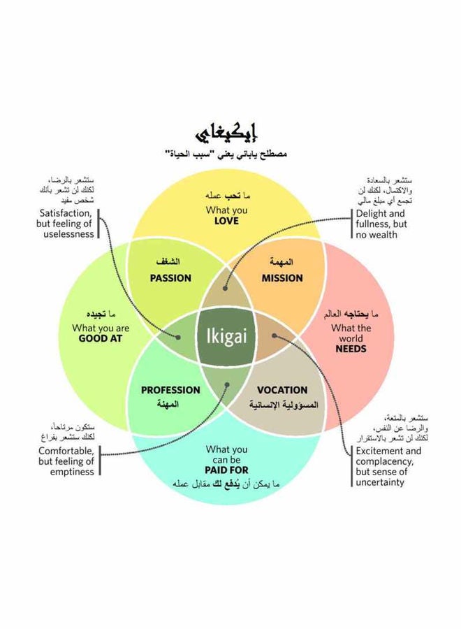 إيكيجاي السر الياباني لعيش حياة مثمرة وسعيدة  - Image 3