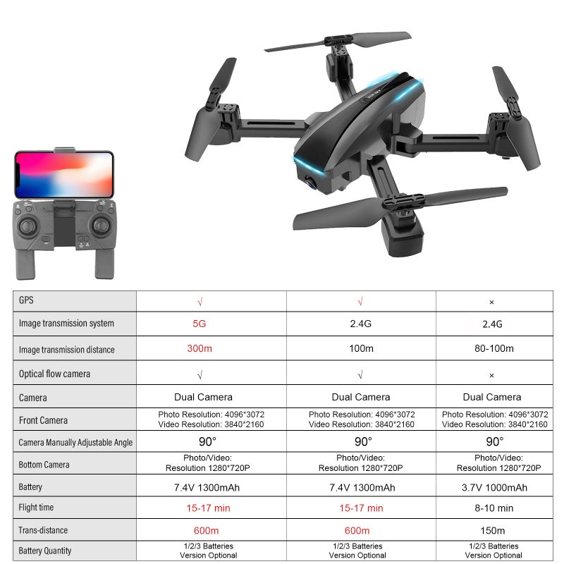 CSJ S177 RC Drone With 4K  Dual Camera WIFI FPV Gesture Quadcopter 26*8.5*20.5cm