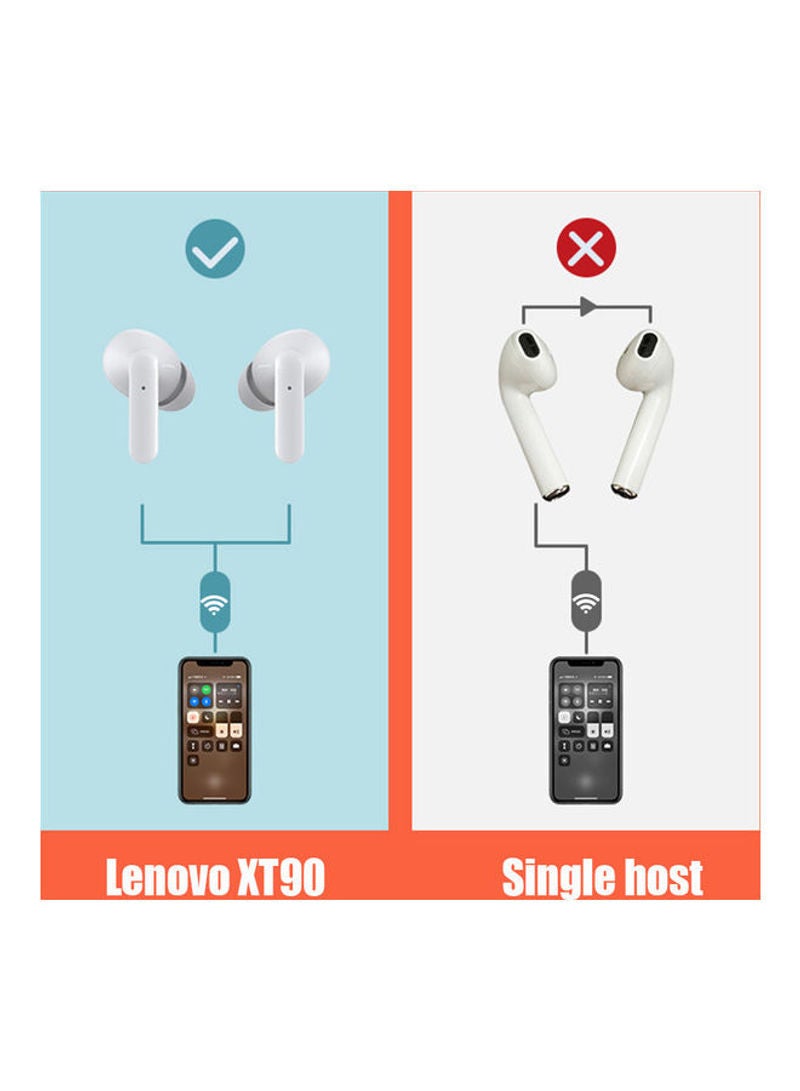 Lenovo - XT90 TWS BT True Wireless In-Ear Headphones White - Image 1