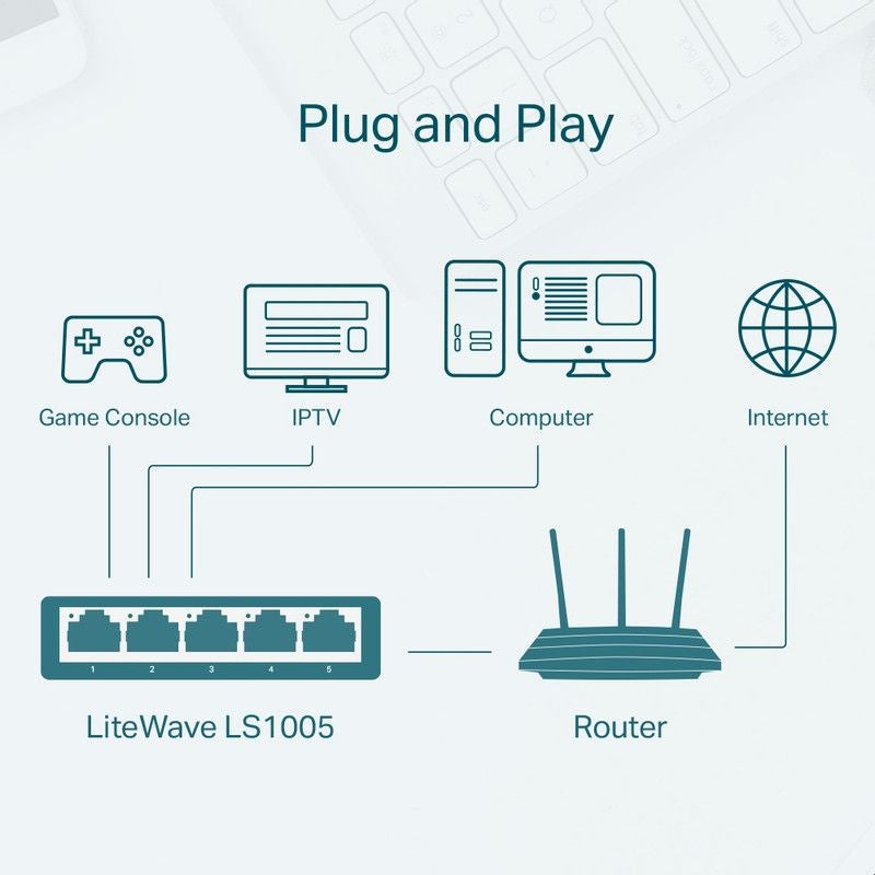TP-LINK TP-LINK LS1005 Desktop Switch, 5 Ports White  - Image 4