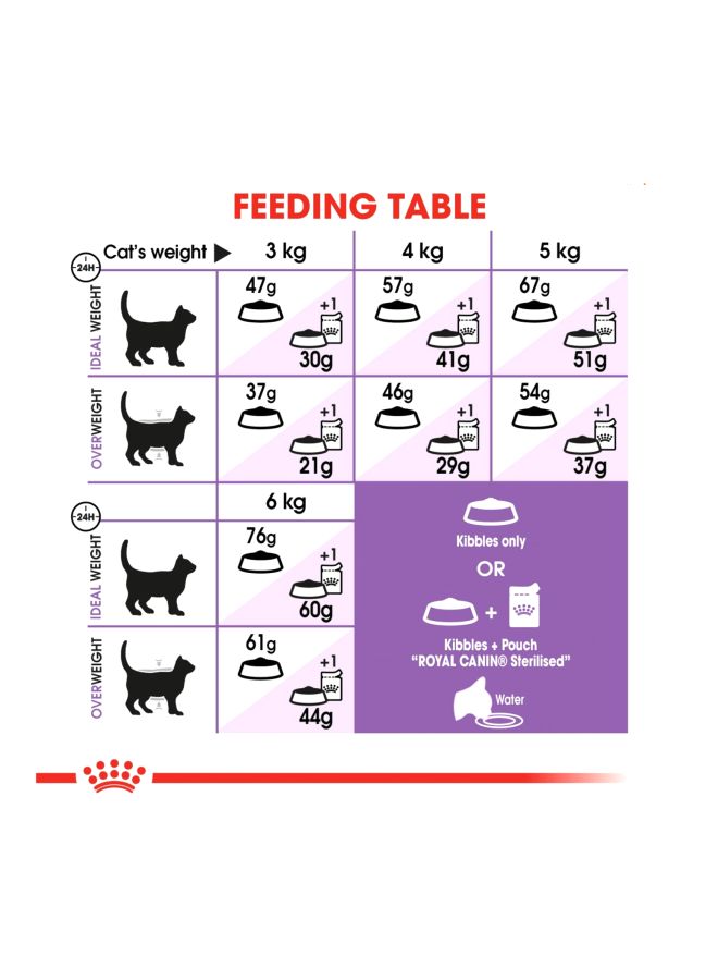 رويال كانين طعام حيوانات أليفة ستيريلايزد 37 عادي متعدد الألوان 2كيلوجرام - Image 3