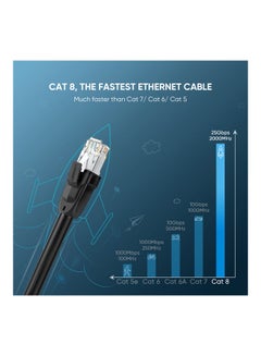 Ugreen Cat 8 Copper Patch Cable Black  - Image 2