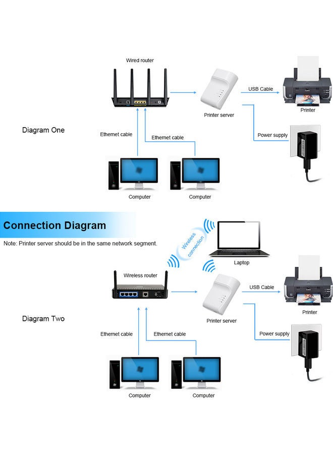 Generic - USB Network Printer Server Multicolour - Image 1