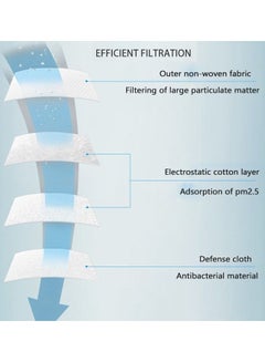 Generic 10 Piece Disposable KN95 Mask  - Image 3
