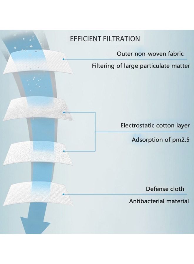 ماسك KN95 للاستخدام مرة واحدة من 10 قطع - Image 3