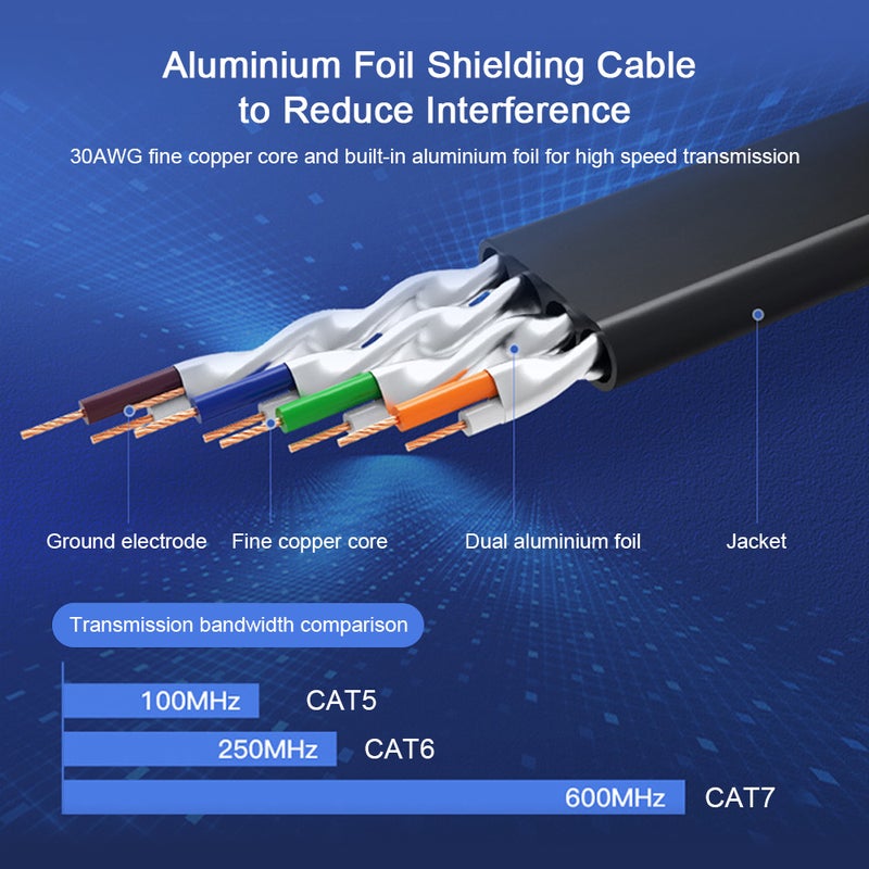 VENTION Cat 7 Fast Speed Flat Network Cable LAN Cable Black  - Image 3