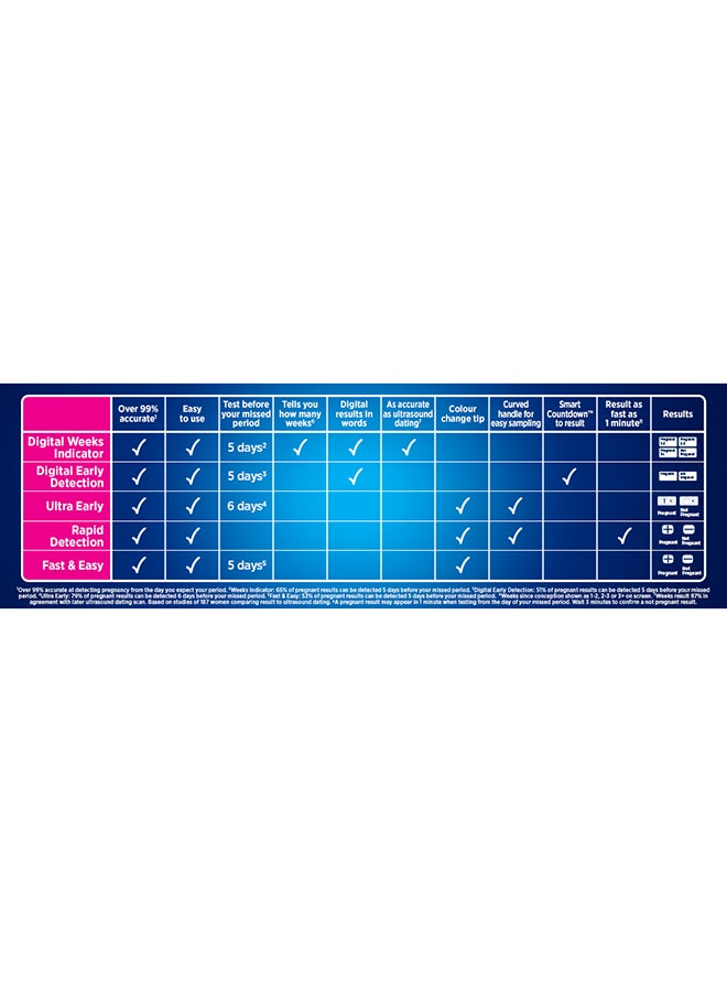 Clearblue - Rapid Detection Pregnancy Test Kit - Image 1