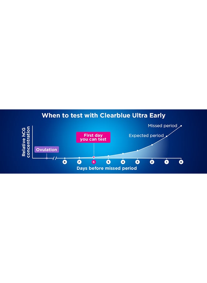 Early Detection Pregnancy Test Kit