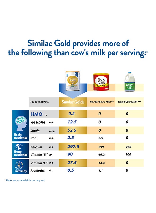 Similac - Similac Gold 3 800grams - Image 1