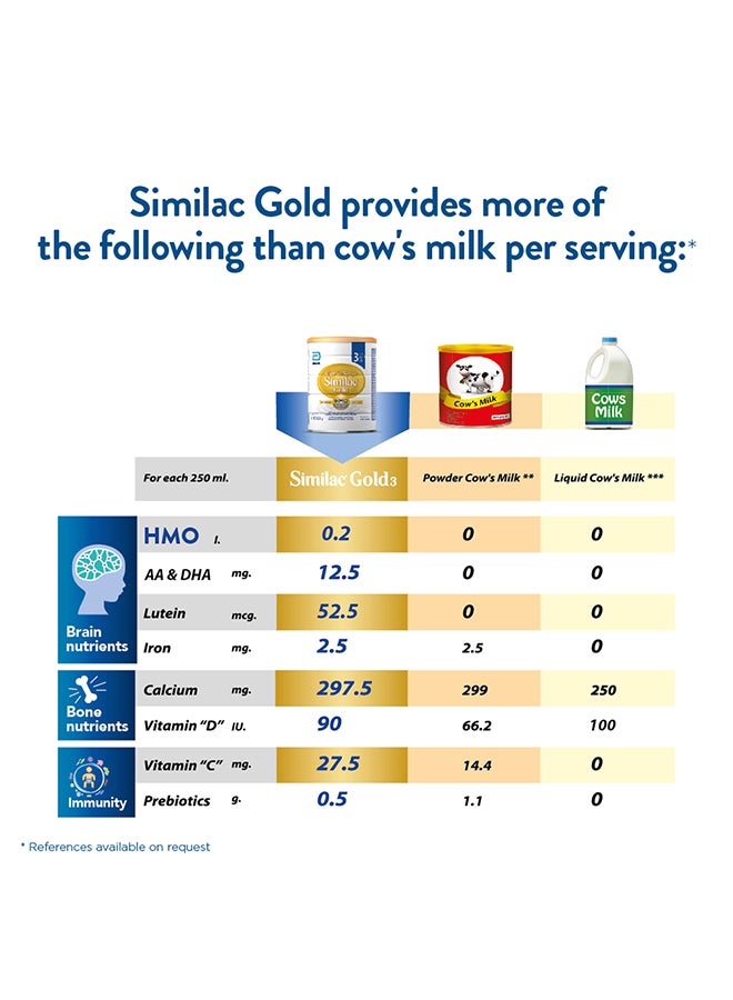 Similac - Similac Gold 3 1600grams - Image 1