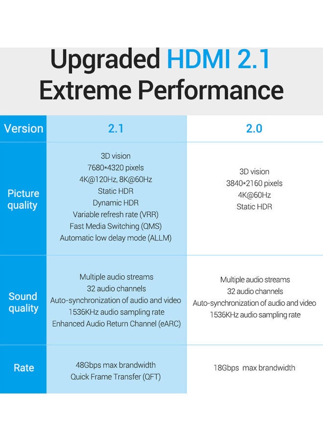 VENTION HDMI 2.1 HD Cable Black - Image 3