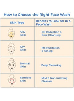 Mamaearth Coco Facewash For Skin Awakening 100ml  - Image 2