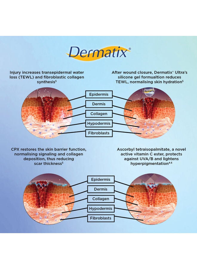 Ultra  Advanced Scar Formula Innovative CPX Technology & Unique Vitamin C Ester 15grams