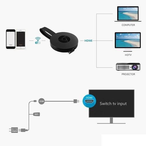 Generic - Wifi Display Dongle HDMI 1080P Display Receiver TV - Black - Image 1