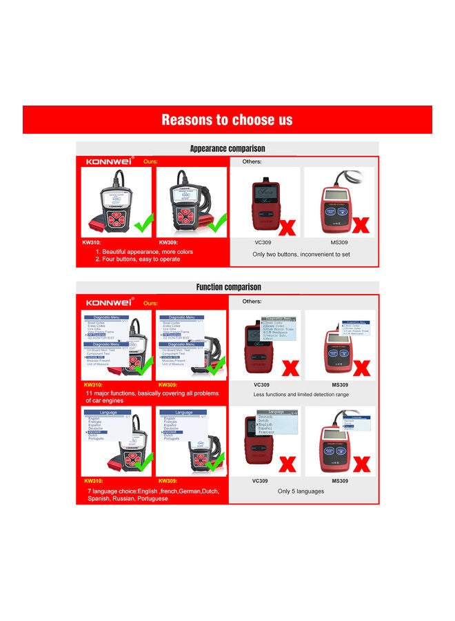 Universal Car Scanner - Image 4
