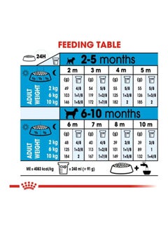 ROYAL CANIN Puppy Mini Dry Food 10kg  - Image 2