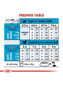 ROYAL CANIN Medium Puppy Dry Food Brown 4kg  - Image 5