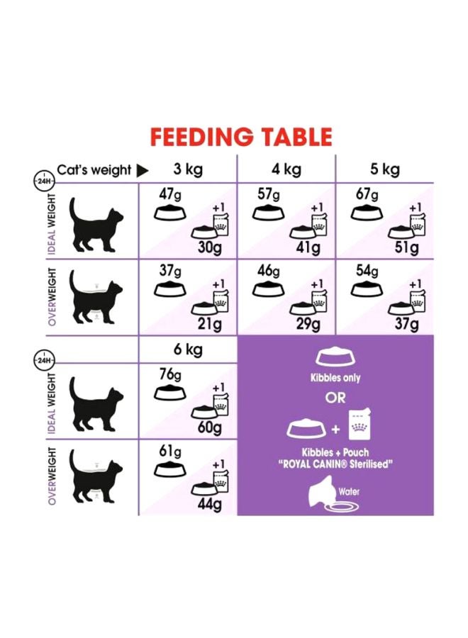 ROYAL CANIN Regular Sterilised 37 Dry Food Brown 2kg  - Image 2