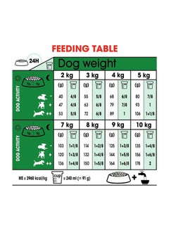 ROYAL CANIN Mini Dry Food 4kg  - Image 5