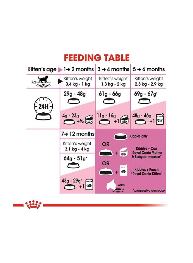 رويال كانين طعام مجفف للقطط بني 10كيلوجرام - Image 5