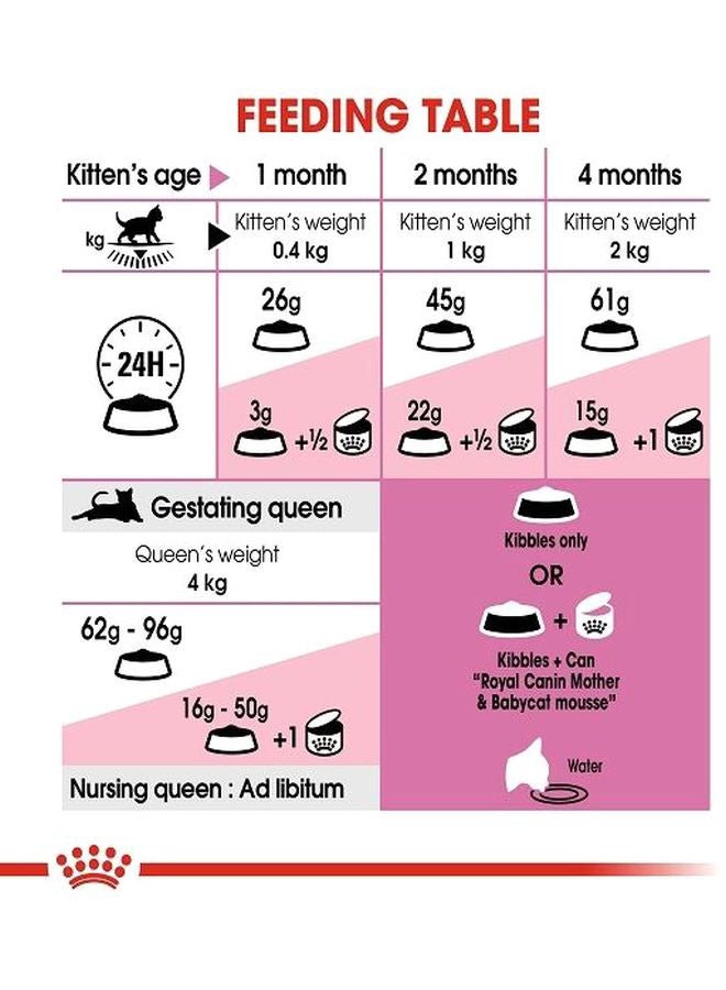 ROYAL CANIN Mother And Babycat Dry Food Pink/White 2kg - Image 5