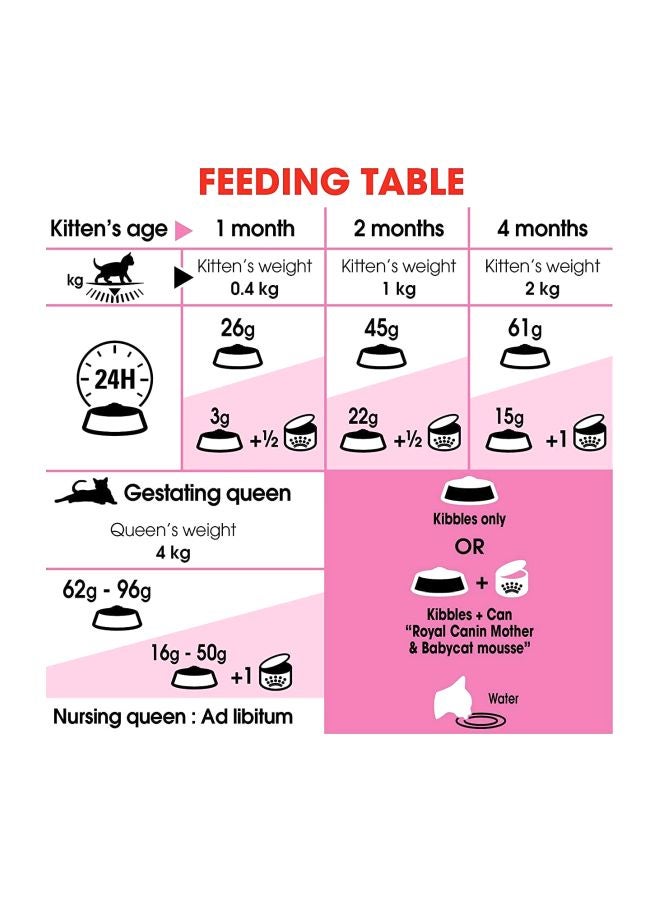 ROYAL CANIN Health Nutrition Mother And Baby cat Dry Food 400grams - Image 5