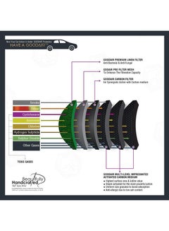 GOODAIR ROYAL Impregnated Activated Carbon Indoor Car Air Purifier  - Image 4