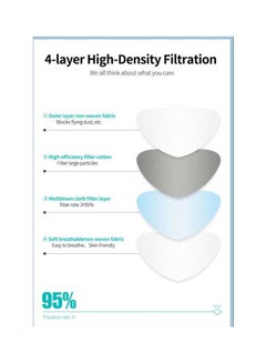 MUSK 10-Pieces Protective Nano Fiber Filter Face Mask  - Image 4