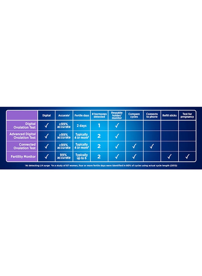 Clearblue - Pack Of 10 Digital Ovulation Test Kits - Image 1