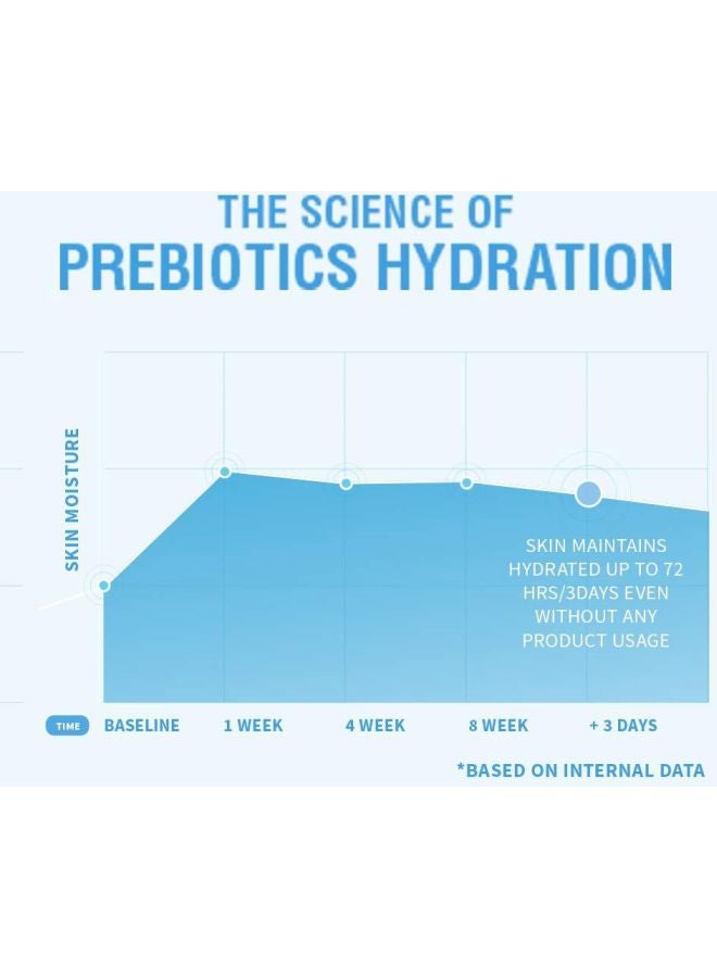 نيوتروجينا جل مائي لتعزيز الترطيب 48جرام - Image 4