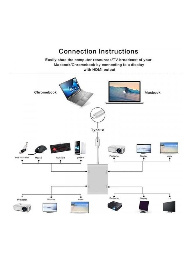 محول 4 في 1 من USB C إلى HDMI من Type C إلى VGA وDVI وUSB 3.0 أبيض - Image 3
