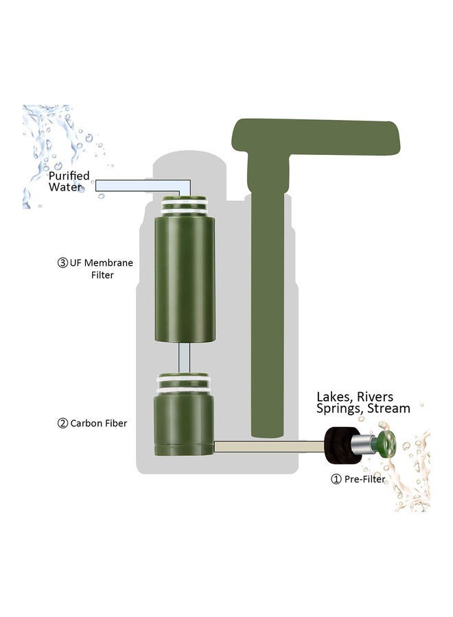Generic Outdoor Water Filter 165x75x45mm  - Image 2